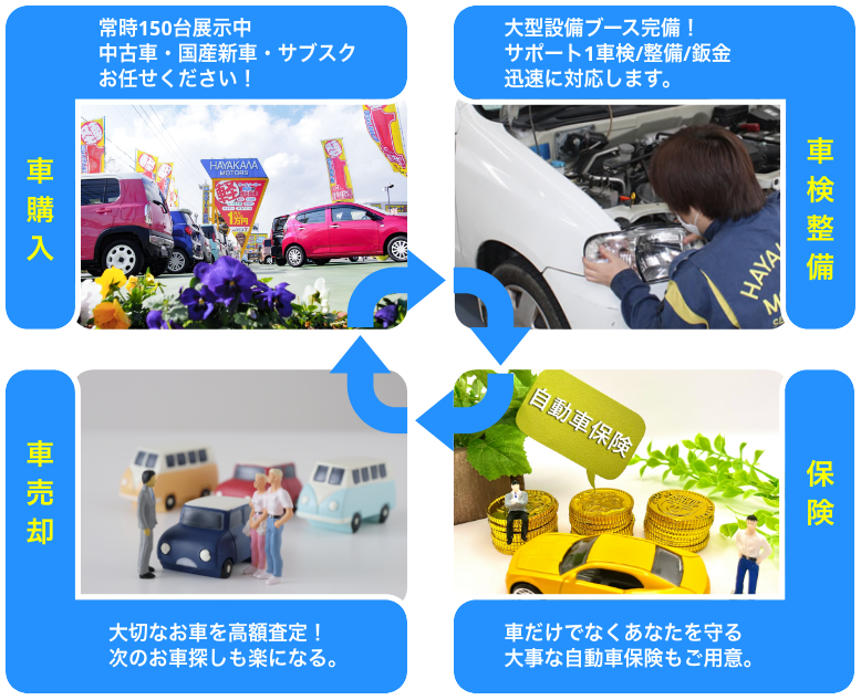 ハヤカワベストサイクルの画像